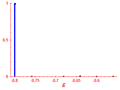 Strength function